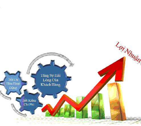 Tư vấn sử dụng vốn.