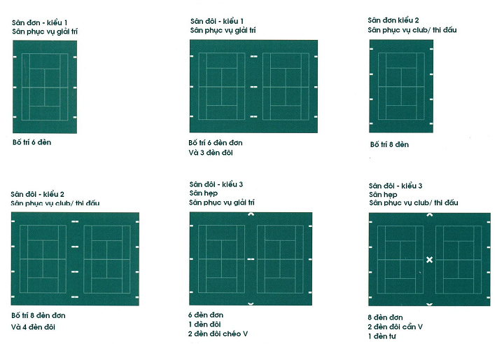 Mặt bằng bố trí sân đèn, công ty An Sơn